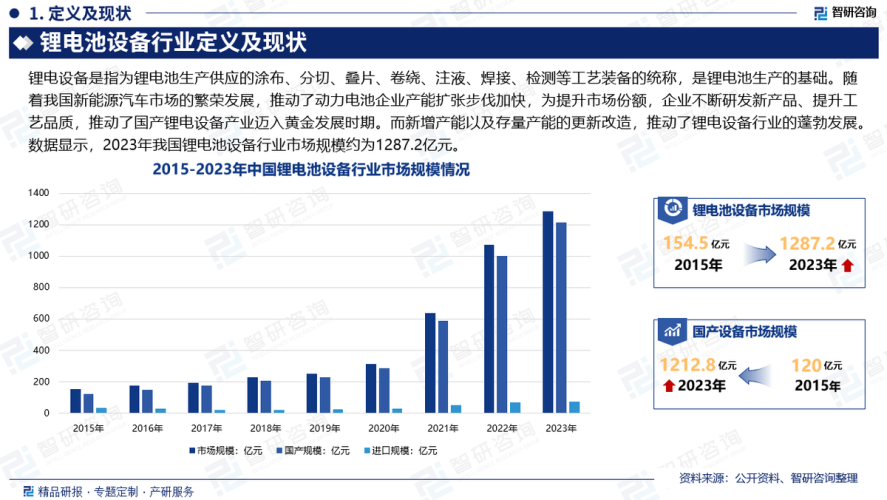 国产精品秘 入口一区二区2023年中国精品制造业发展现状与未来趋势分析