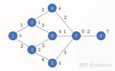 亚洲一区欧美文章结构规划