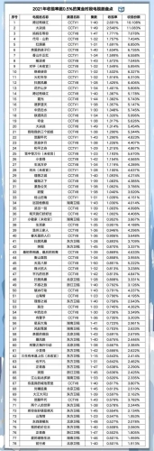 2021年国产免费在线视频平台大盘点，优质资源一网打尽2021国产在线视频了