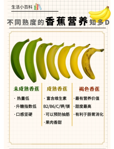 2020香蕉精品国产盛宴，国产香蕉产业蓬勃发展国产香蕉和进口香蕉图片对比