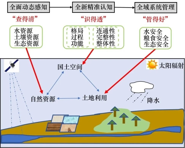 亚洲毛多水多久久，探寻当地特色农业与水资源利用之道