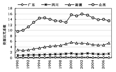 欧美国产一区二区，区域优势与产业发展新机遇可以润色的网站有哪些