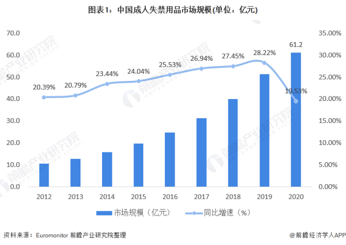 在线看国产成人国产成人内容在线观看趋势分析
